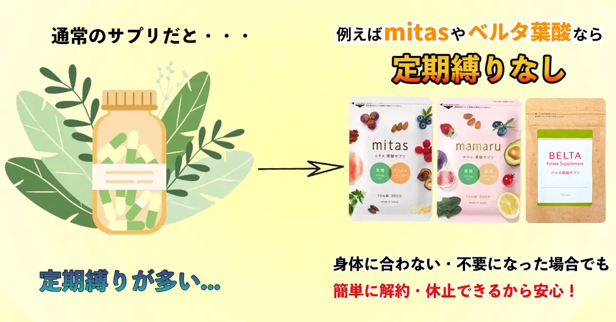 通常のサプリだと・・・ 定期縛りが多い... 例えばmitasなら定期縛りなし 体に合わない・不要になった場合でも 簡単に解約・休止できるから安心！