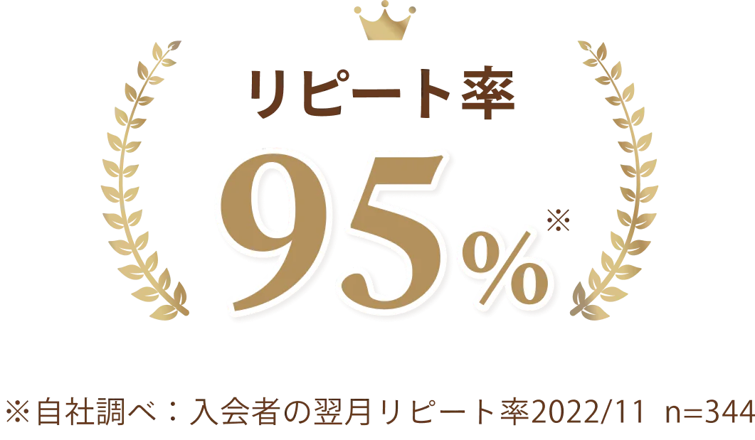 リピート率95%